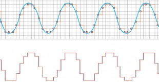 על Jitter, כרטיסי קול ועצבים… ומה שבינהם