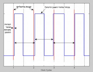 clock-jitter