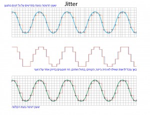 jitter_graphic